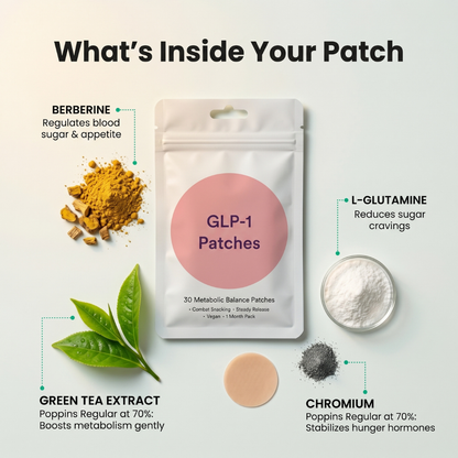 GLP-1 Leanpatch - Support Appetite Control & Weight Loss
