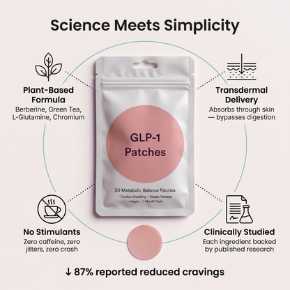 GLP-1 Leanpatch - Support Appetite Control & Weight Loss